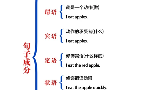 英语老师熬夜整理-小学英语基础全汇总_2025抖音最火小学全科全年级资料大全集超完整版_小学英语VIP资源禁止外传