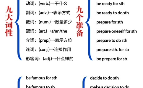 英语老师熬夜整理-小学英语基础全汇总_2025抖音最火小学全科全年级资料大全集超完整版_小学英语VIP资源禁止外传