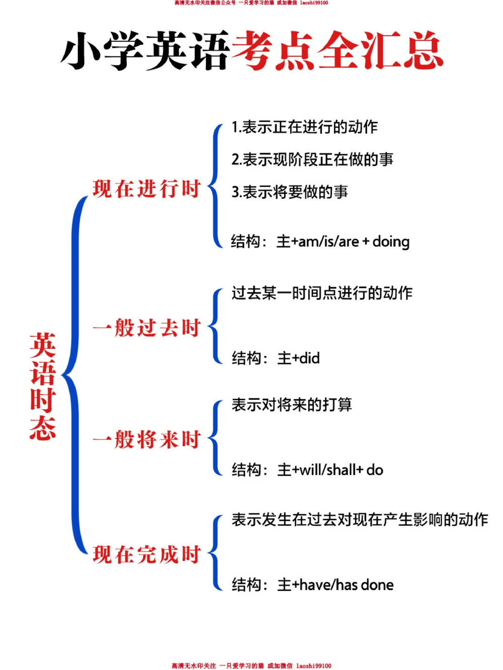 英语老师熬夜整理-小学英语基础全汇总_2025抖音最火小学全科全年级资料大全集超完整版_小学英语VIP资源禁止外传