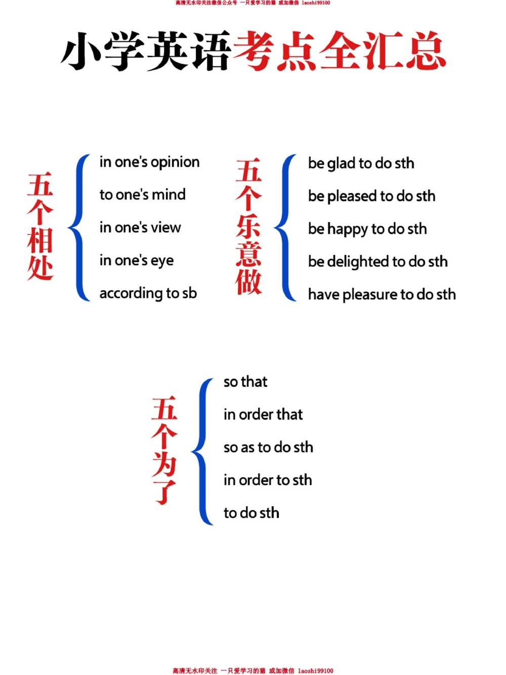 英语老师熬夜整理-小学英语基础全汇总_2025抖音最火小学全科全年级资料大全集超完整版_小学英语VIP资源禁止外传