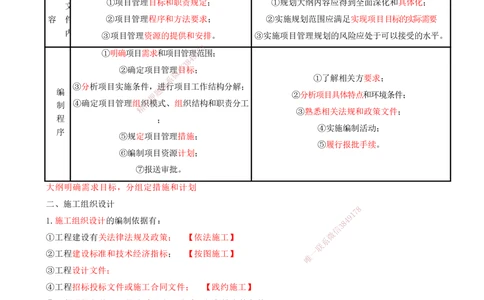 05-第1章-建设工程项目组织、规划与控制（五）_2026年一级建造师_2026年一建管理_2025年一建管理SVIP_04-冲刺串讲✿考点强化✿小灶集训_15-管理《冲刺串讲班》王少杰CSW_讲义