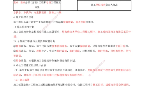05-第1章-建设工程项目组织、规划与控制（五）_2026年一级建造师_2026年一建管理_2025年一建管理SVIP_04-冲刺串讲✿考点强化✿小灶集训_15-管理《冲刺串讲班》王少杰CSW_讲义