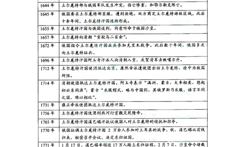 2008年高考地理试卷（全国卷Ⅰ）（解析卷）_地理历年高考真题_新&middot;PDF版2008-2025&middot;高考地理真题_地理（按省份分类）2008-2025_2008-2025&middot;（湖南）地理高考真题