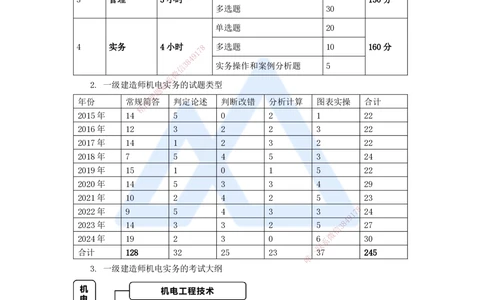 01.2025杨海军-考前拔分速成-（0）前导_2026年一级建造师_2026年一建机电_2025年一建机电SVIP_04-冲刺串讲✿考点强化✿小灶集训_33-机电《考前拔分速成》杨海军HX_讲义