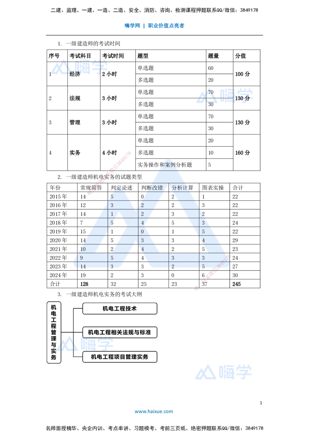 01.2025杨海军-考前拔分速成-（0）前导_2026年一级建造师_2026年一建机电_2025年一建机电SVIP_04-冲刺串讲✿考点强化✿小灶集训_33-机电《考前拔分速成》杨海军HX_讲义