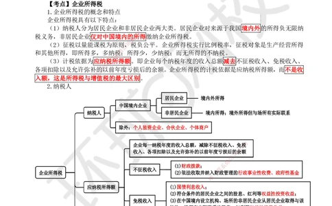 07.第7讲-15建设工程税收制度_2026年一建法规_2025年一建法规SVIP_02-基础精讲✿高端面授✿深度强化_21-法规《考点精讲班》王丽雪、安国庆HQ_安国庆