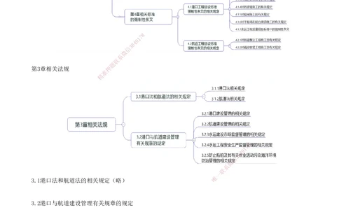 01.83-第2篇-第3章-相关法规_2026年一级建造师_2026年一建港航_2025年一建港航SVIP_02-基础精讲✿高端面授✿深度强化_10-港航《天一精讲班》皮丹丹KL_03.第三章