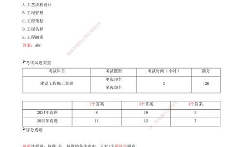 02.02-备考预习（二）_2026年一级建造师_2026年一建管理_2026年一建管理SVIP_2026一建管理SVIP_02-基础精讲✿高端面授✿深度强化_金月_00-备考预习_讲义