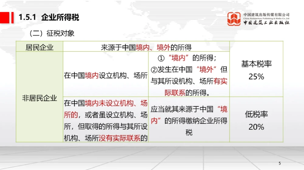 05节：1.5.1企业所得税～1.6.2行政许可、行政处罚和行政强制（12.29）_2026年一建法规_2026年一建法规SVIP_02-基础精讲✿高端面授✿深度强化_讲义