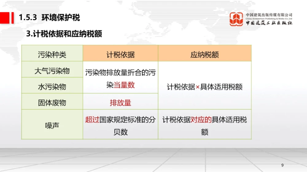 05节：1.5.1企业所得税～1.6.2行政许可、行政处罚和行政强制（12.29）_2026年一建法规_2026年一建法规SVIP_02-基础精讲✿高端面授✿深度强化_讲义