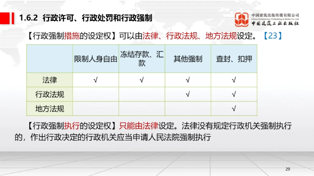 05节：1.5.1企业所得税～1.6.2行政许可、行政处罚和行政强制（12.29）_2026年一建法规_2026年一建法规SVIP_02-基础精讲✿高端面授✿深度强化_讲义