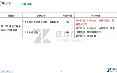 07.一建法规章节精要7-12.12_2026年一建法规_2025年一建法规SVIP_02-基础精讲✿高端面授✿深度强化_11-法规《章节精要课》孙丽萍ZBJ