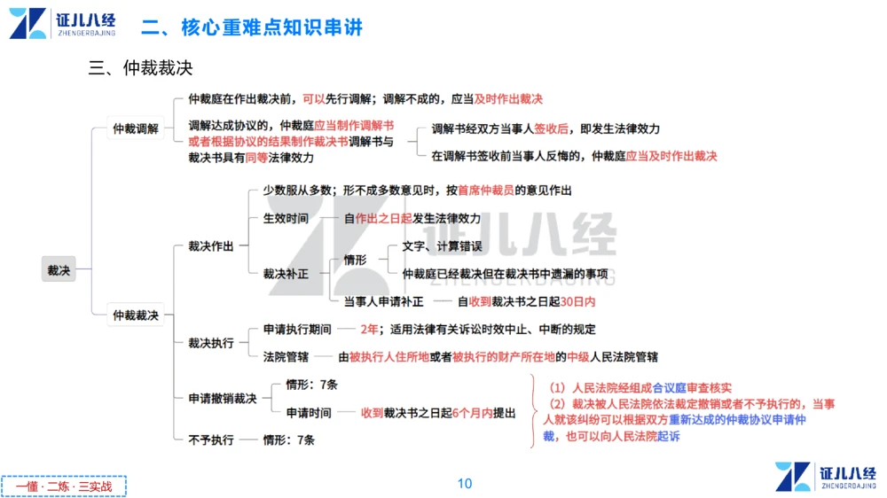 07.一建法规章节精要7-12.12_2026年一建法规_2025年一建法规SVIP_02-基础精讲✿高端面授✿深度强化_11-法规《章节精要课》孙丽萍ZBJ