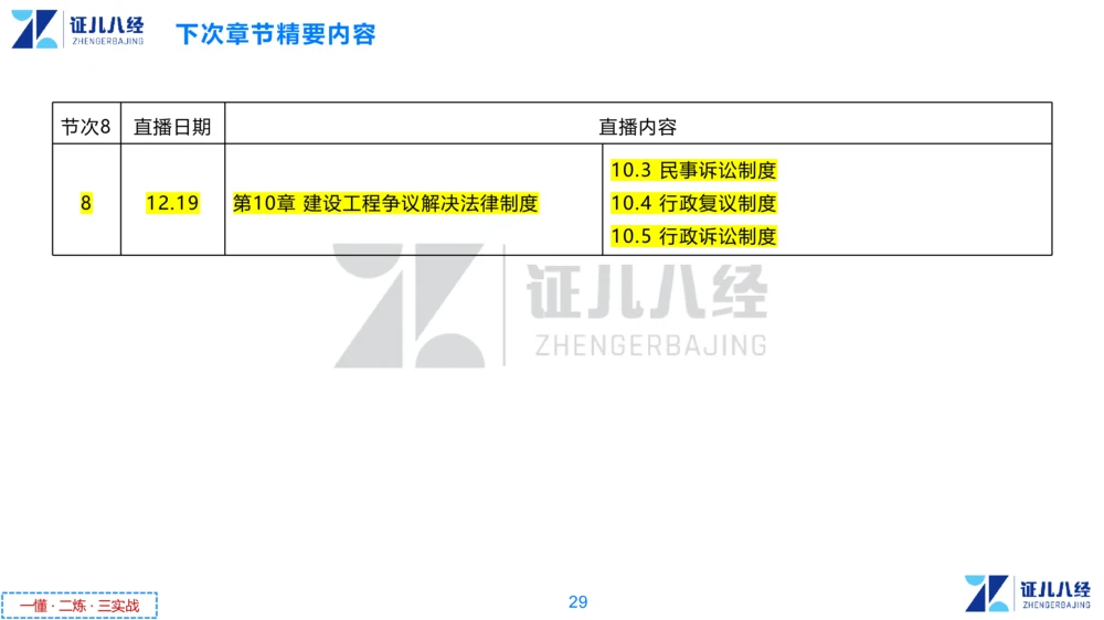 07.一建法规章节精要7-12.12_2026年一建法规_2025年一建法规SVIP_02-基础精讲✿高端面授✿深度强化_11-法规《章节精要课》孙丽萍ZBJ
