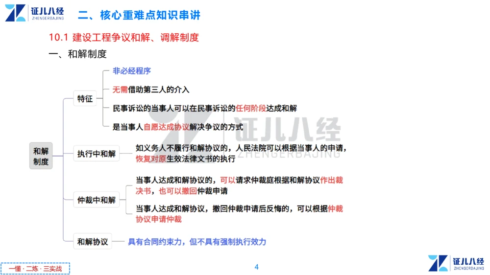 07.一建法规章节精要7-12.12_2026年一建法规_2025年一建法规SVIP_02-基础精讲✿高端面授✿深度强化_11-法规《章节精要课》孙丽萍ZBJ