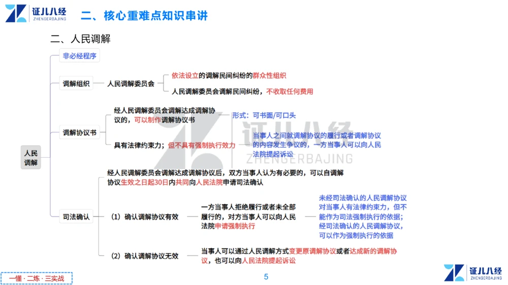 07.一建法规章节精要7-12.12_2026年一建法规_2025年一建法规SVIP_02-基础精讲✿高端面授✿深度强化_11-法规《章节精要课》孙丽萍ZBJ