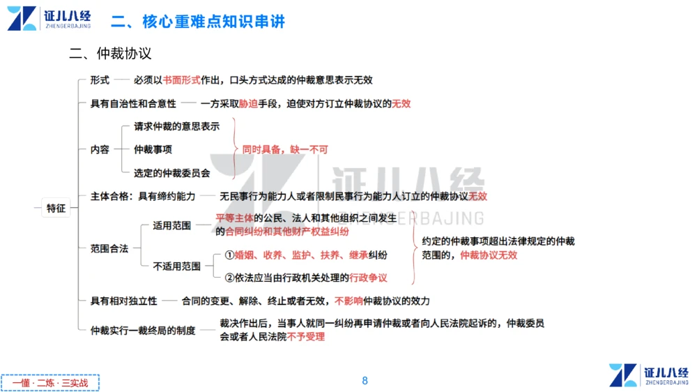 07.一建法规章节精要7-12.12_2026年一建法规_2025年一建法规SVIP_02-基础精讲✿高端面授✿深度强化_11-法规《章节精要课》孙丽萍ZBJ