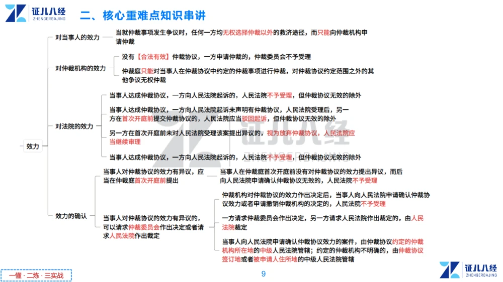 07.一建法规章节精要7-12.12_2026年一建法规_2025年一建法规SVIP_02-基础精讲✿高端面授✿深度强化_11-法规《章节精要课》孙丽萍ZBJ