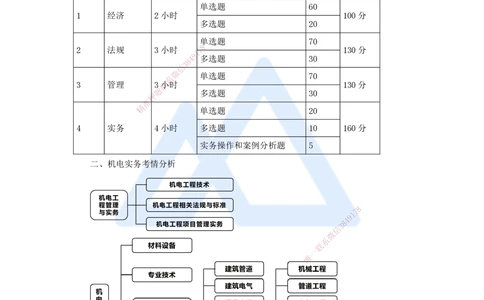 01.2025杨海军-案例母题特训-（00）导读_2026年一级建造师_2026年一建机电_2025年一建机电SVIP_04-冲刺串讲✿考点强化✿小灶集训_29-机电《案例母题特训》杨海军HX_讲义