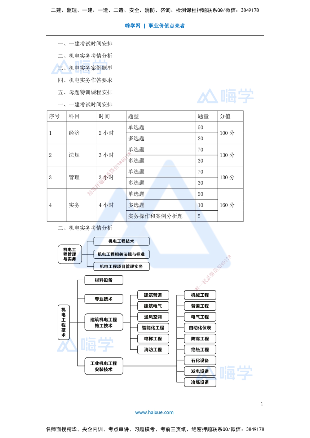 01.2025杨海军-案例母题特训-（00）导读_2026年一级建造师_2026年一建机电_2025年一建机电SVIP_04-冲刺串讲✿考点强化✿小灶集训_29-机电《案例母题特训》杨海军HX_讲义