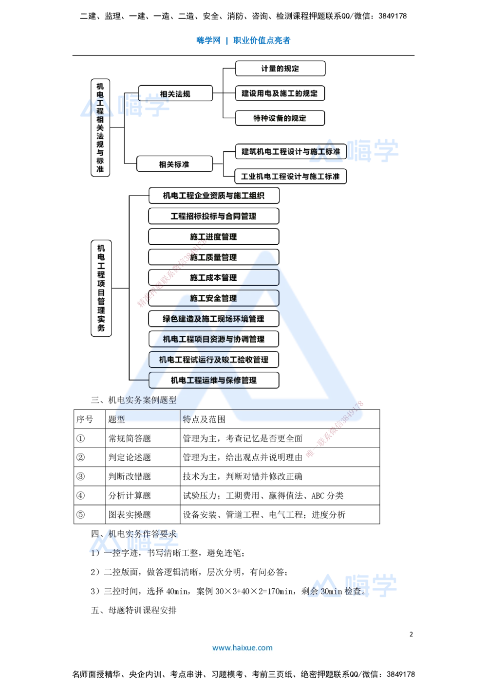 01.2025杨海军-案例母题特训-（00）导读_2026年一级建造师_2026年一建机电_2025年一建机电SVIP_04-冲刺串讲✿考点强化✿小灶集训_29-机电《案例母题特训》杨海军HX_讲义