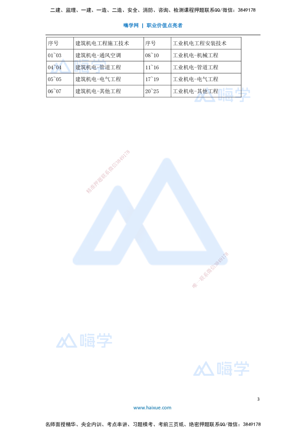 01.2025杨海军-案例母题特训-（00）导读_2026年一级建造师_2026年一建机电_2025年一建机电SVIP_04-冲刺串讲✿考点强化✿小灶集训_29-机电《案例母题特训》杨海军HX_讲义