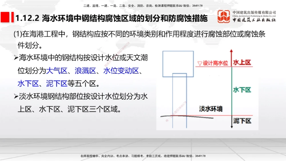 09节1.12港口与航道工程钢结构的防腐蚀-1.13施工放样（1）（01.15）_2026年一级建造师_2026年一建港航_2026年一建港航SVIP_02-基础精讲✿高端面授✿深度强化_讲义