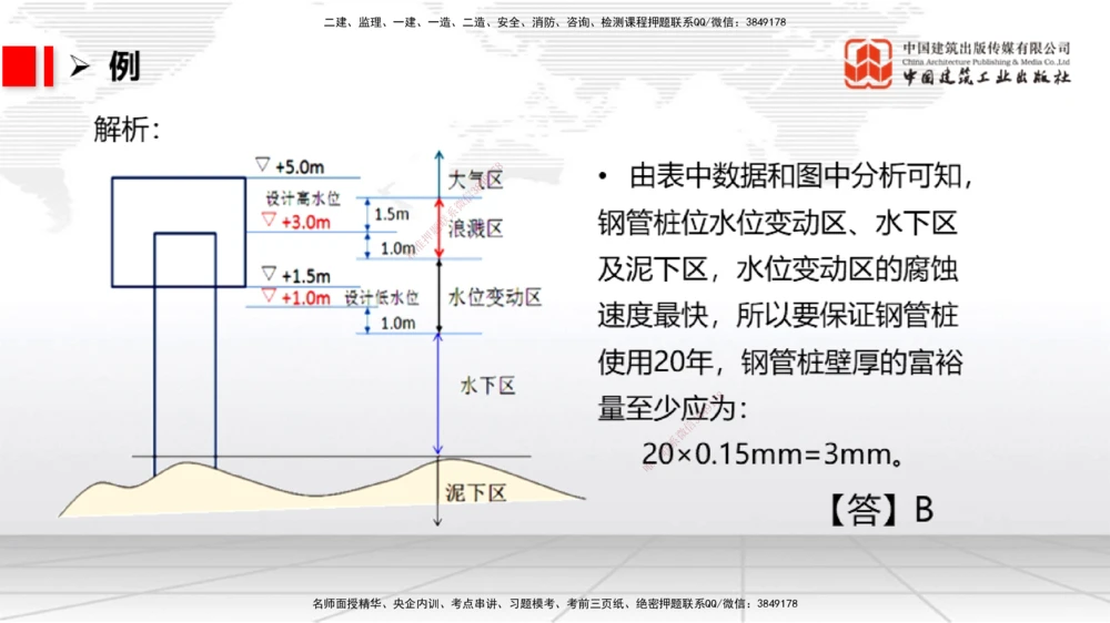09节1.12港口与航道工程钢结构的防腐蚀-1.13施工放样（1）（01.15）_2026年一级建造师_2026年一建港航_2026年一建港航SVIP_02-基础精讲✿高端面授✿深度强化_讲义