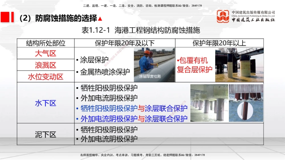 09节1.12港口与航道工程钢结构的防腐蚀-1.13施工放样（1）（01.15）_2026年一级建造师_2026年一建港航_2026年一建港航SVIP_02-基础精讲✿高端面授✿深度强化_讲义