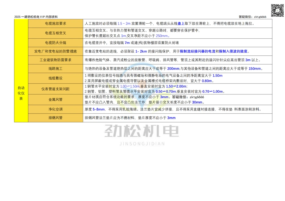09-2025支吊架间距_2026年一级建造师_2026年一建机电_2025年一建机电SVIP_02-基础精讲✿高端面授✿深度强化_30-机电《全系VIP班》劲松SMR_数据总结
