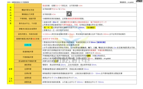 09-2025支吊架间距_2026年一级建造师_2026年一建机电_2025年一建机电SVIP_02-基础精讲✿高端面授✿深度强化_30-机电《全系VIP班》劲松SMR_数据总结