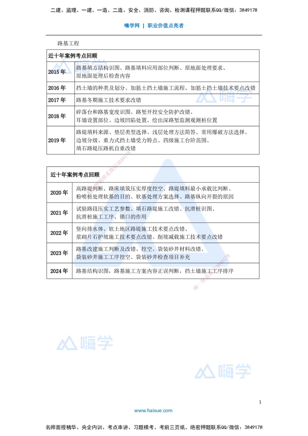 02.2025卢小东-案例母题特训-（2）路基工程母题考点回顾_2026年一级建造师_2026年一建公路_2025年一建公路SVIP_04-冲刺串讲✿考点强化✿小灶集训_18-公路《案例母题特训》卢小东HX