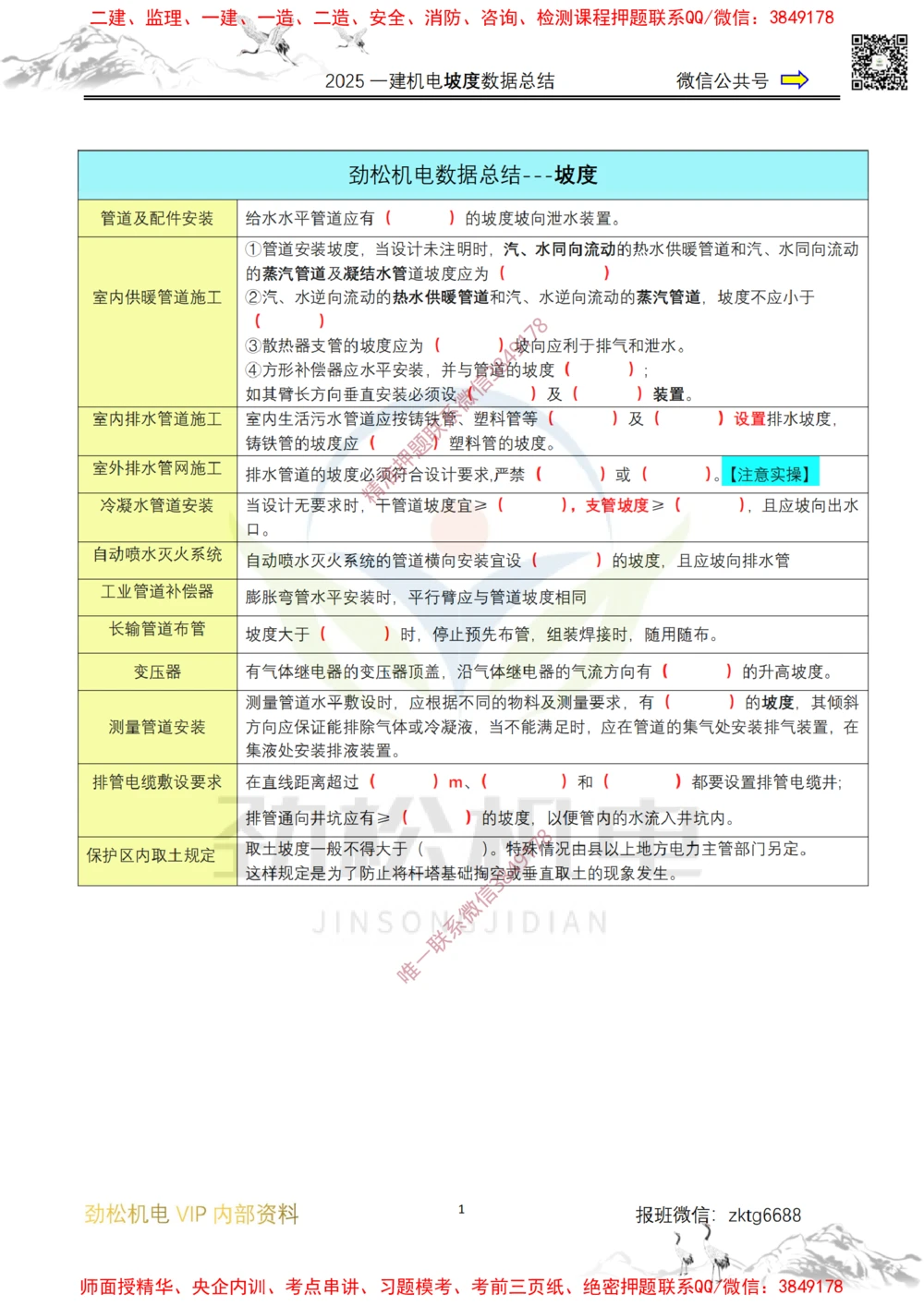 02-2025一建机电坡度总结空白_2026年一级建造师_2026年一建机电_2025年一建机电SVIP_02-基础精讲✿高端面授✿深度强化_30-机电《全系VIP班》劲松SMR_数据总结
