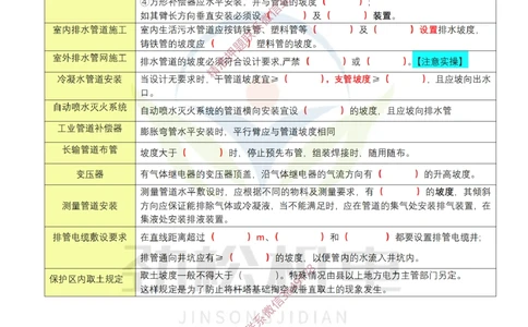 02-2025一建机电坡度总结空白_2026年一级建造师_2026年一建机电_2025年一建机电SVIP_02-基础精讲✿高端面授✿深度强化_30-机电《全系VIP班》劲松SMR_数据总结