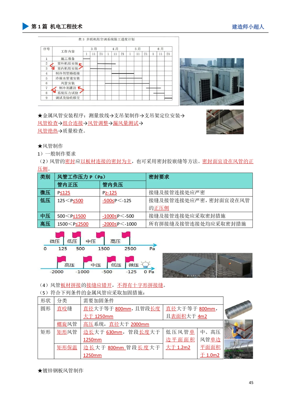 06.通风与空调_2026年一级建造师_2026年一建机电_2025年一建机电SVIP_04-冲刺串讲✿考点强化✿小灶集训_18-机电《3D案例攻克》小超人SMR_讲义