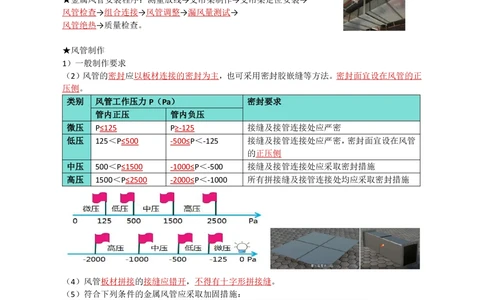 06.通风与空调_2026年一级建造师_2026年一建机电_2025年一建机电SVIP_04-冲刺串讲✿考点强化✿小灶集训_18-机电《3D案例攻克》小超人SMR_讲义