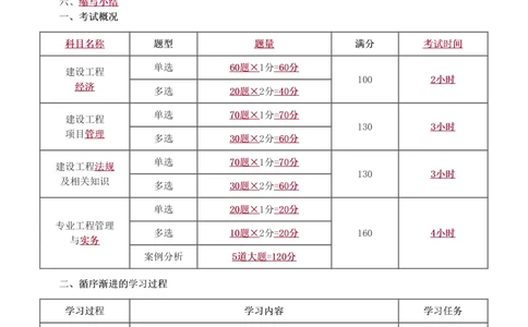 1-13_2026年一级建造师_2026年一建管理_2025年一建管理SVIP_02-基础精讲✿高端面授✿深度强化_14-管理《教材精讲班》赵春晓、关宇233推荐_关宇_讲义
