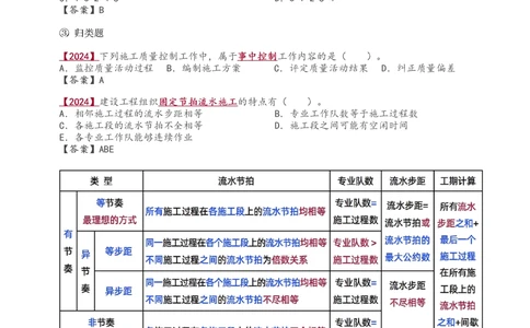 1-13_2026年一级建造师_2026年一建管理_2025年一建管理SVIP_02-基础精讲✿高端面授✿深度强化_14-管理《教材精讲班》赵春晓、关宇233推荐_关宇_讲义