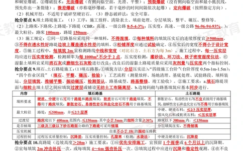 01.2025一建《公路》考前10页纸（完整版）_2026年一级建造师_2026年一建公路_2025年一建公路SVIP_04-冲刺串讲✿考点强化✿小灶集训_51-公路《考前密训班》赵天娇XT_--配套讲义--