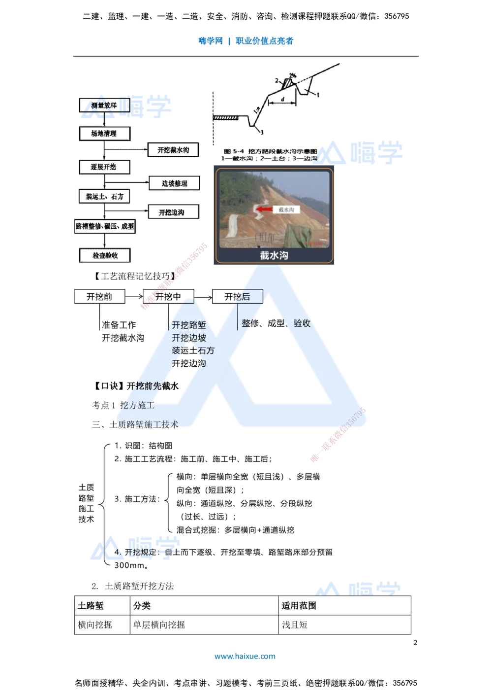 02.2025黄铃-考前拔分速成-（1）模块一路基工程1_2026年一级建造师_2026年一建公路_2025年一建公路SVIP_04-冲刺串讲✿考点强化✿小灶集训_23-公路《考前拔分速成》黄铃HX_讲义