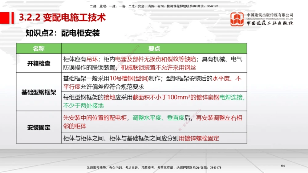 02节2025一建《机电》考前集中直播课_2026年一级建造师_2026年一建机电_2025年一建机电SVIP_04-冲刺串讲✿考点强化✿小灶集训_85-机电《考前集中直播》闫娜JGS_讲义