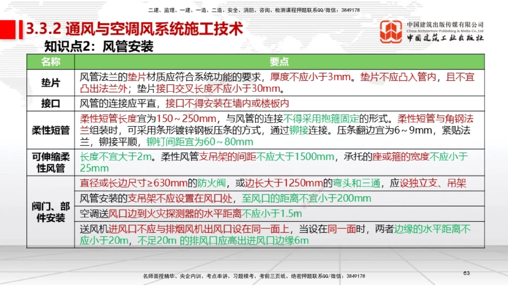 02节2025一建《机电》考前集中直播课_2026年一级建造师_2026年一建机电_2025年一建机电SVIP_04-冲刺串讲✿考点强化✿小灶集训_85-机电《考前集中直播》闫娜JGS_讲义