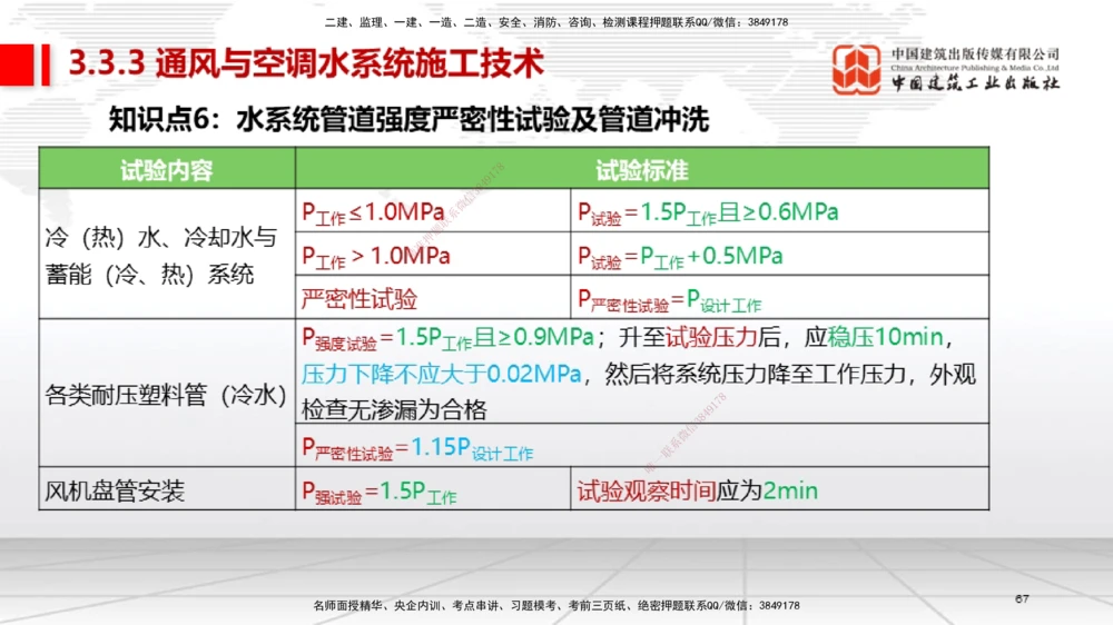 02节2025一建《机电》考前集中直播课_2026年一级建造师_2026年一建机电_2025年一建机电SVIP_04-冲刺串讲✿考点强化✿小灶集训_85-机电《考前集中直播》闫娜JGS_讲义