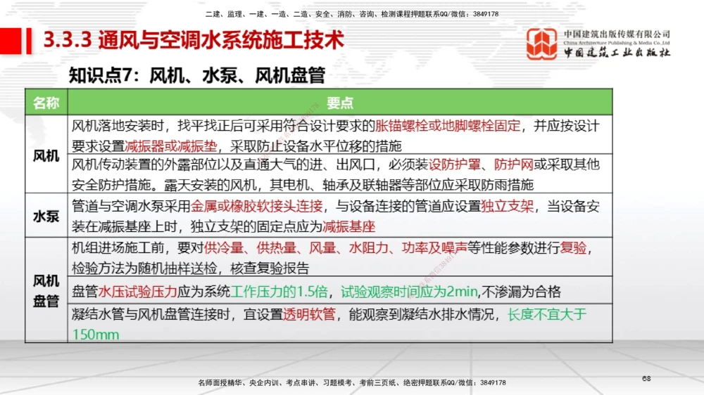 02节2025一建《机电》考前集中直播课_2026年一级建造师_2026年一建机电_2025年一建机电SVIP_04-冲刺串讲✿考点强化✿小灶集训_85-机电《考前集中直播》闫娜JGS_讲义