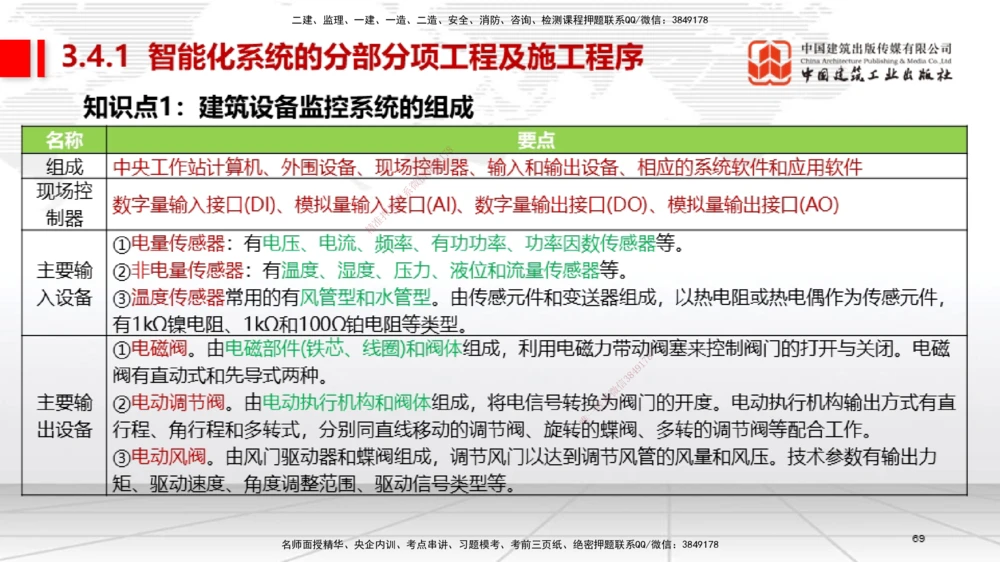 02节2025一建《机电》考前集中直播课_2026年一级建造师_2026年一建机电_2025年一建机电SVIP_04-冲刺串讲✿考点强化✿小灶集训_85-机电《考前集中直播》闫娜JGS_讲义