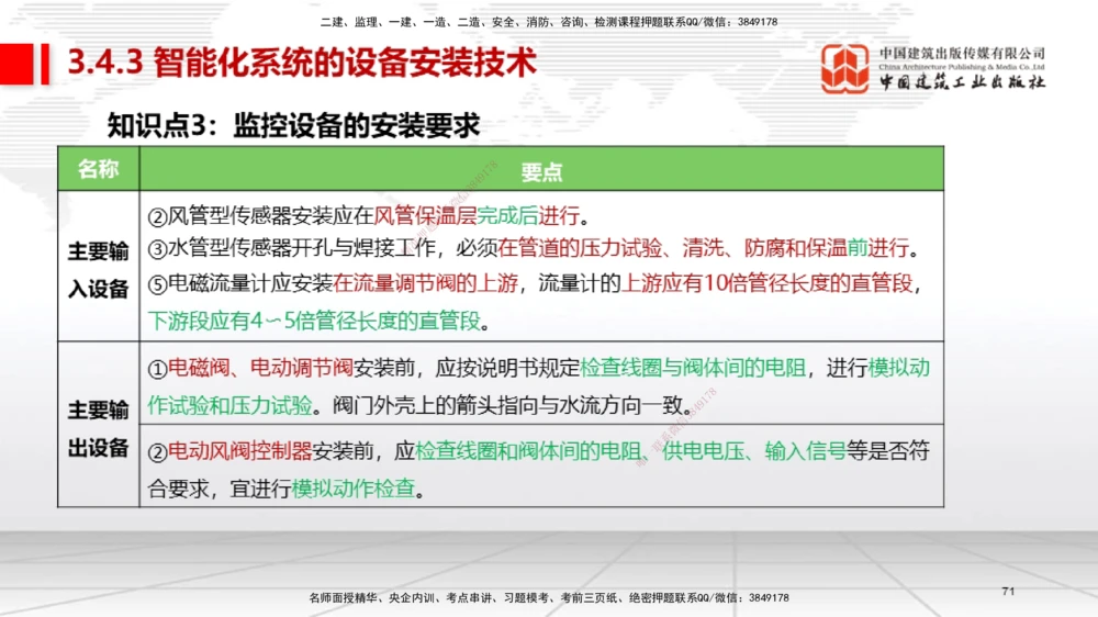 02节2025一建《机电》考前集中直播课_2026年一级建造师_2026年一建机电_2025年一建机电SVIP_04-冲刺串讲✿考点强化✿小灶集训_85-机电《考前集中直播》闫娜JGS_讲义