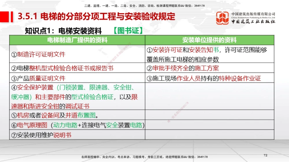 02节2025一建《机电》考前集中直播课_2026年一级建造师_2026年一建机电_2025年一建机电SVIP_04-冲刺串讲✿考点强化✿小灶集训_85-机电《考前集中直播》闫娜JGS_讲义