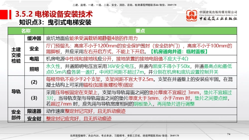 02节2025一建《机电》考前集中直播课_2026年一级建造师_2026年一建机电_2025年一建机电SVIP_04-冲刺串讲✿考点强化✿小灶集训_85-机电《考前集中直播》闫娜JGS_讲义