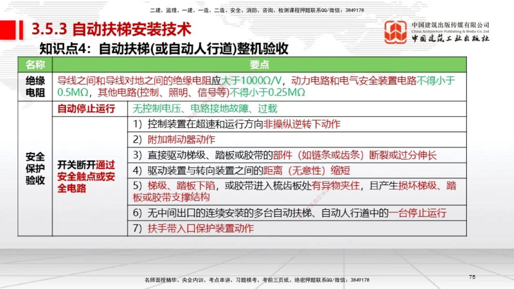 02节2025一建《机电》考前集中直播课_2026年一级建造师_2026年一建机电_2025年一建机电SVIP_04-冲刺串讲✿考点强化✿小灶集训_85-机电《考前集中直播》闫娜JGS_讲义