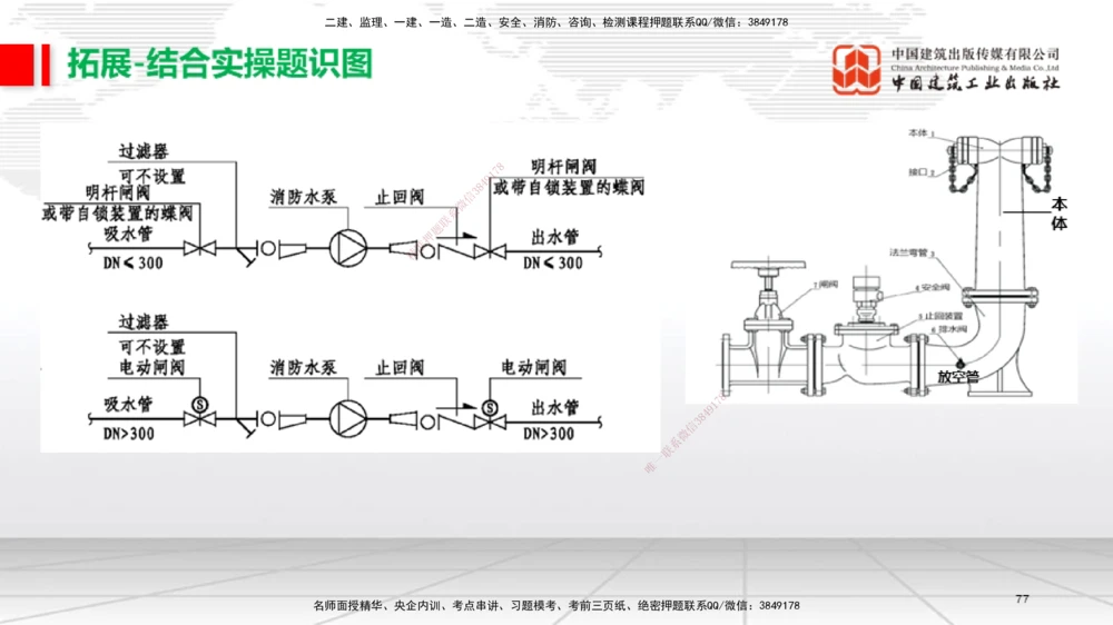 02节2025一建《机电》考前集中直播课_2026年一级建造师_2026年一建机电_2025年一建机电SVIP_04-冲刺串讲✿考点强化✿小灶集训_85-机电《考前集中直播》闫娜JGS_讲义